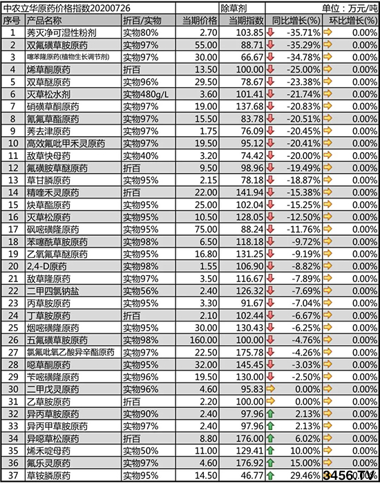 2020-7-29݄ԭˎr(ji)߄(sh)