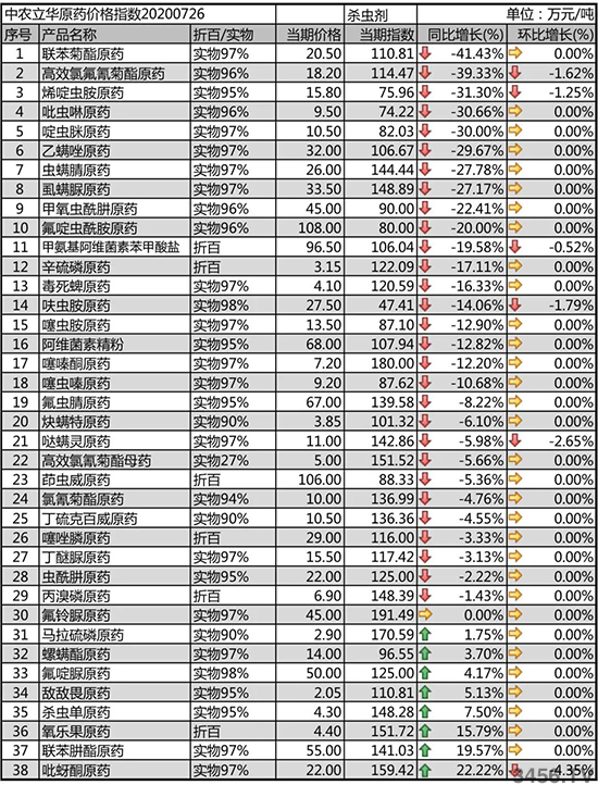 ȷr(nng)ˎrϝq2020-7-31xԭˎr߄ݷ