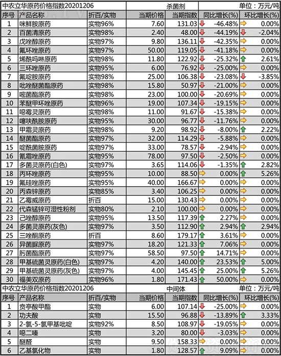 h(hun)ԭˎϝq2020-12-8՚r߄