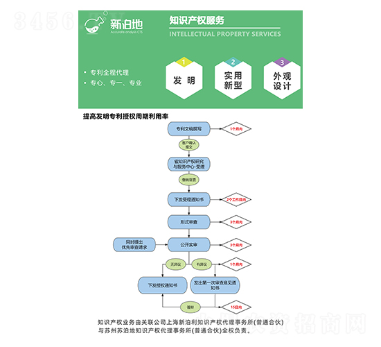 知識(shí)產(chǎn)權(quán)服務(wù)-新泊地